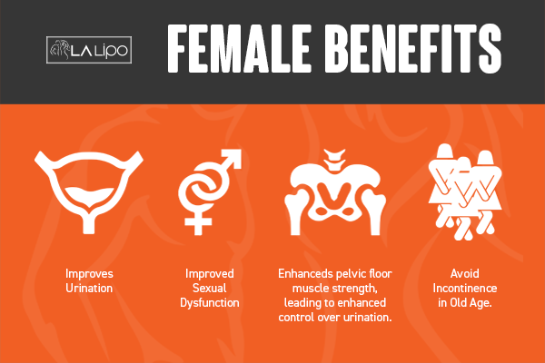 See our incontinence treatment prices and plans from LA LIPO Suffolk